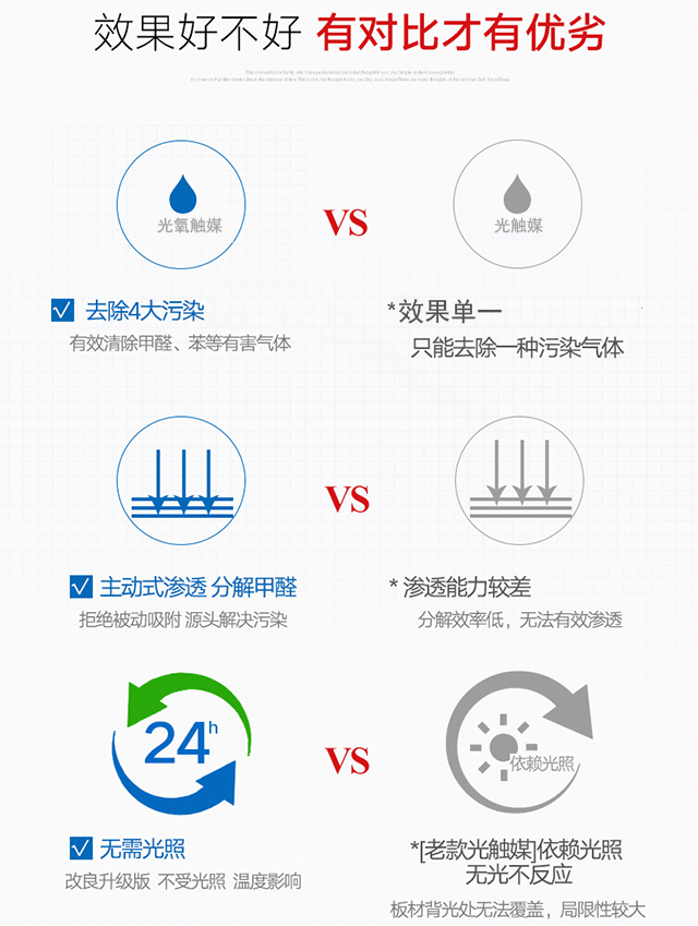 天下无贼除甲醛优势